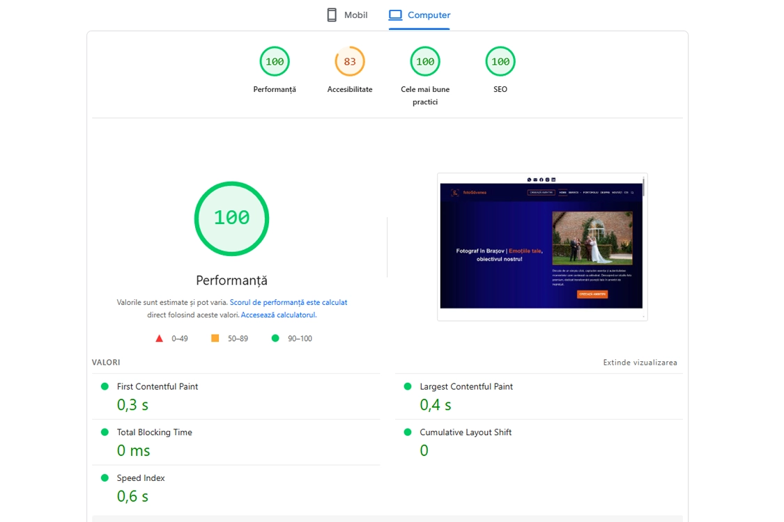 Performanta foto Găvenea în PageSpeed pe Desktop